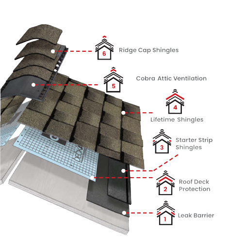 Sigma Roofing & Siding Inc.Images